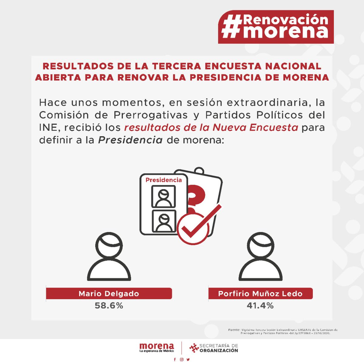 #EnEstosMomentos
Presentación del informe de resultados de la #NuevaEncuesta a la Comisión de Prerrogativas y Partidos Políticos del <a href="/INEMexico/">@INEMexico</a>.
#RenovaciónMorena