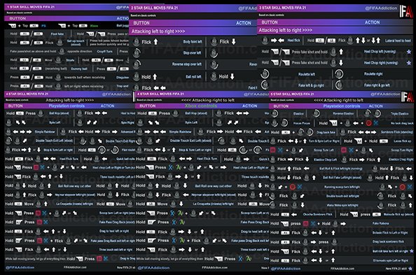 FIFA 23 Skill Moves list, including how to do 5 Star Skill Moves