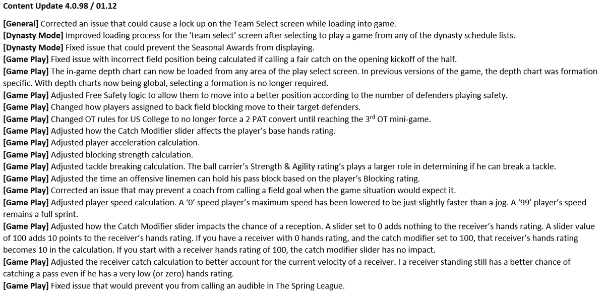 CanuckGS's tweet photo. It's Friday so that means Maximum Football 2020 content update day.
Below are the build notes for XBox (4.0.98) and PS4 (01.12) which should be available to download later this evening.
thanks https://t.co/Bm52hXSvJ3