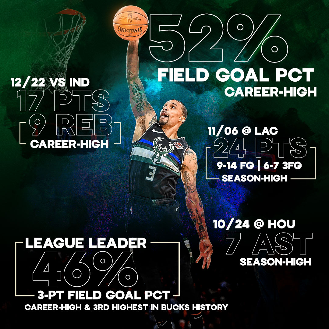 Bucks's tweet photo. Career Year & League Leader.
#BenchMobWeek https://t.co/25Uje776z2