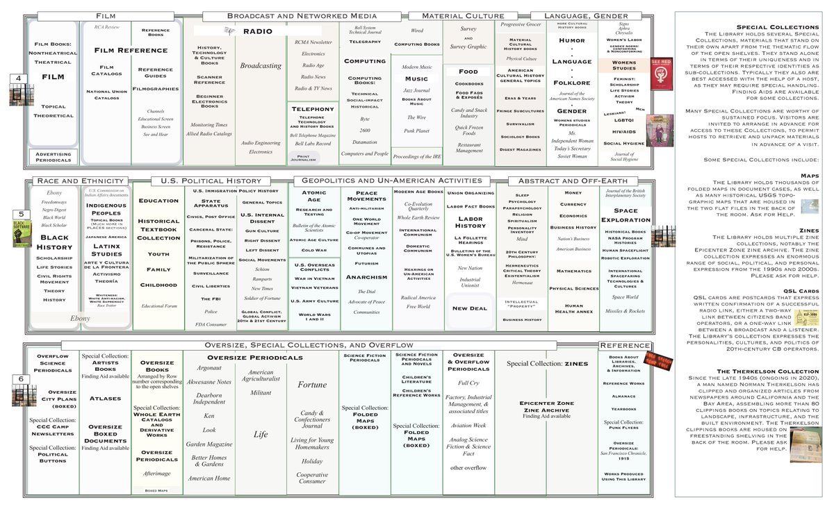 I am incredibly happy to post <a href="/MeganPrelinger/">Megan Prelinger W6XAV</a>'s amazing new finding aid to the reorganized Prelinger Library, which reopens next week (by appointment only) with distancing and safety protocols. Appointments (and soon, higher-res versions of this) on our website.