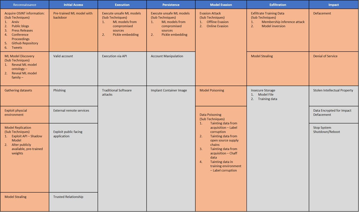Microsoft Threat Intelligence tweet media