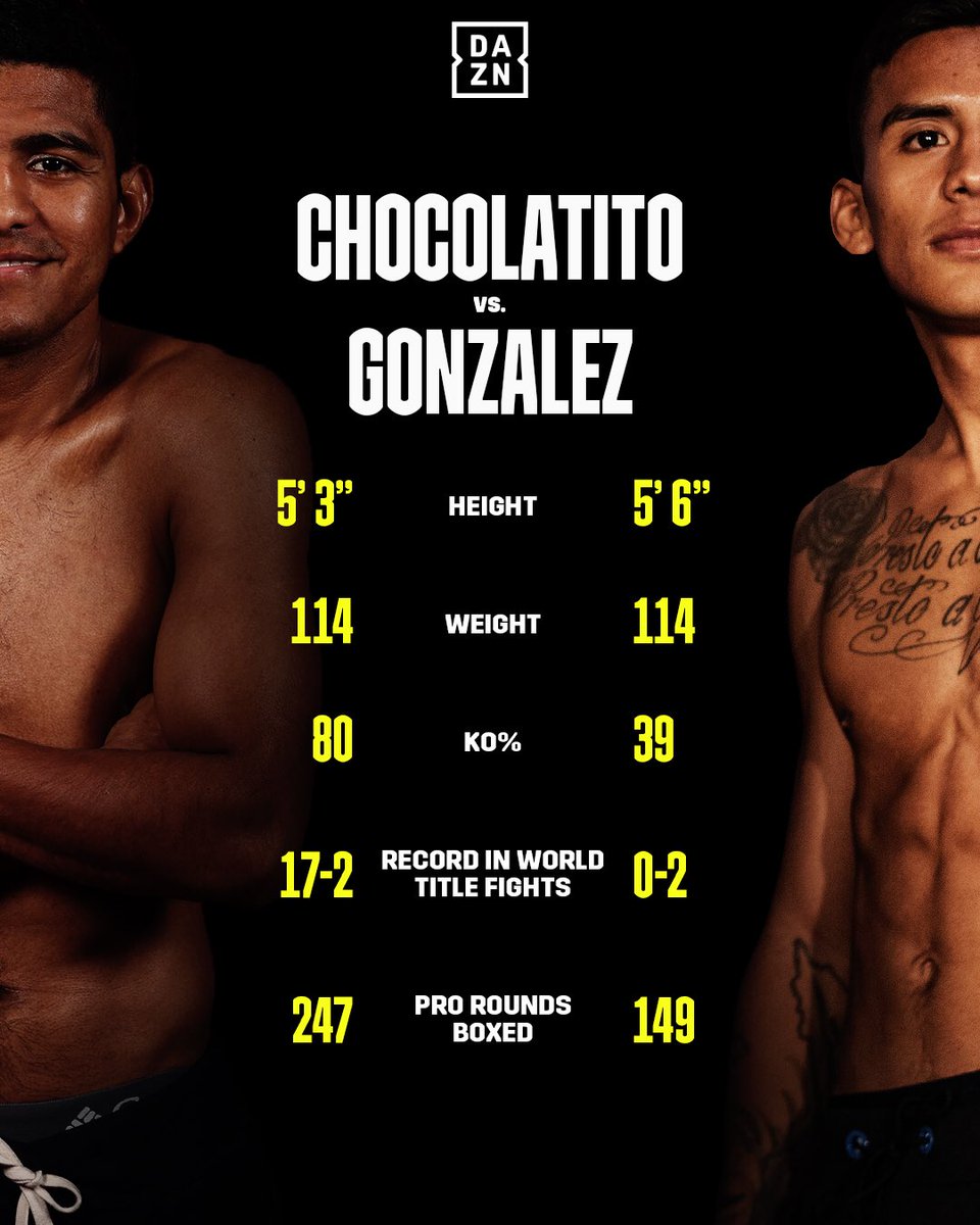 Dazn Boxing The Tale Of The Tape For Tonight S Main And Co Main Event
