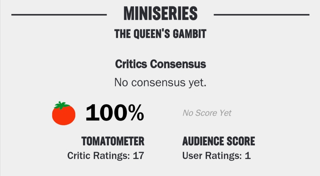 The Queen's Gambit - Rotten Tomatoes