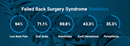 Spinal_Stenosis's tweet photo. Whether considering spine surgery or already had one, here is a list of resources to ensure a smooth recovery: https://t.co/gm1KT0R84M https://t.co/yZtMii4R1S