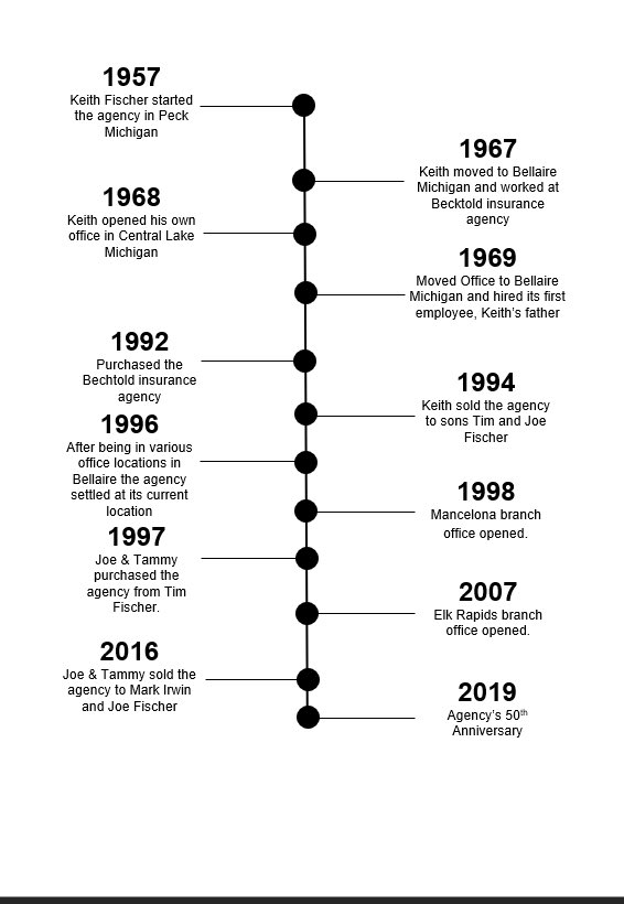 FischerInsMI's tweet image. Fischer Insurance continues its family orientation with the next generation of ownership, as Joe Fischer, grandson and son of prior owner’s and Mark Irwin carry on the agency! 💻📱

#ourfamilyprotectingyours #localinsuranceagents #shoplocal #destinationbellaire #northernmichigan