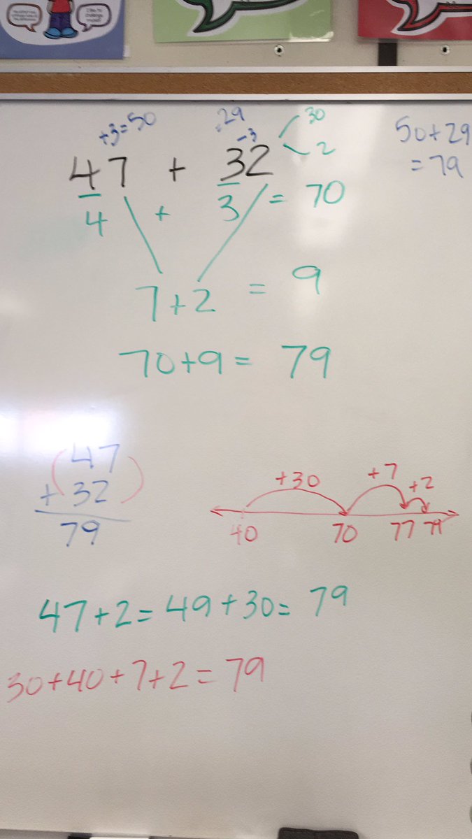 Britt_Oodenawi's tweet photo. 56-1 had many strategies for solving 47+32 in our number talk today! @oodps1 #oodmath https://t.co/CgAJFgxLgH