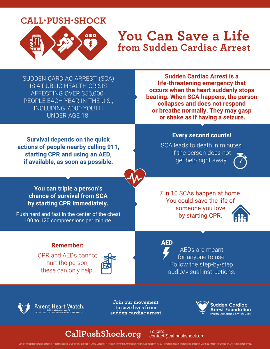 PHWorg's tweet photo. Are you prepared? Empower your community to save a life from sudden cardiac arrest. #CallPushShock #SCAAwarenessMonth https://t.co/CGLWw4wOlT https://t.co/pRCJWQRDuY