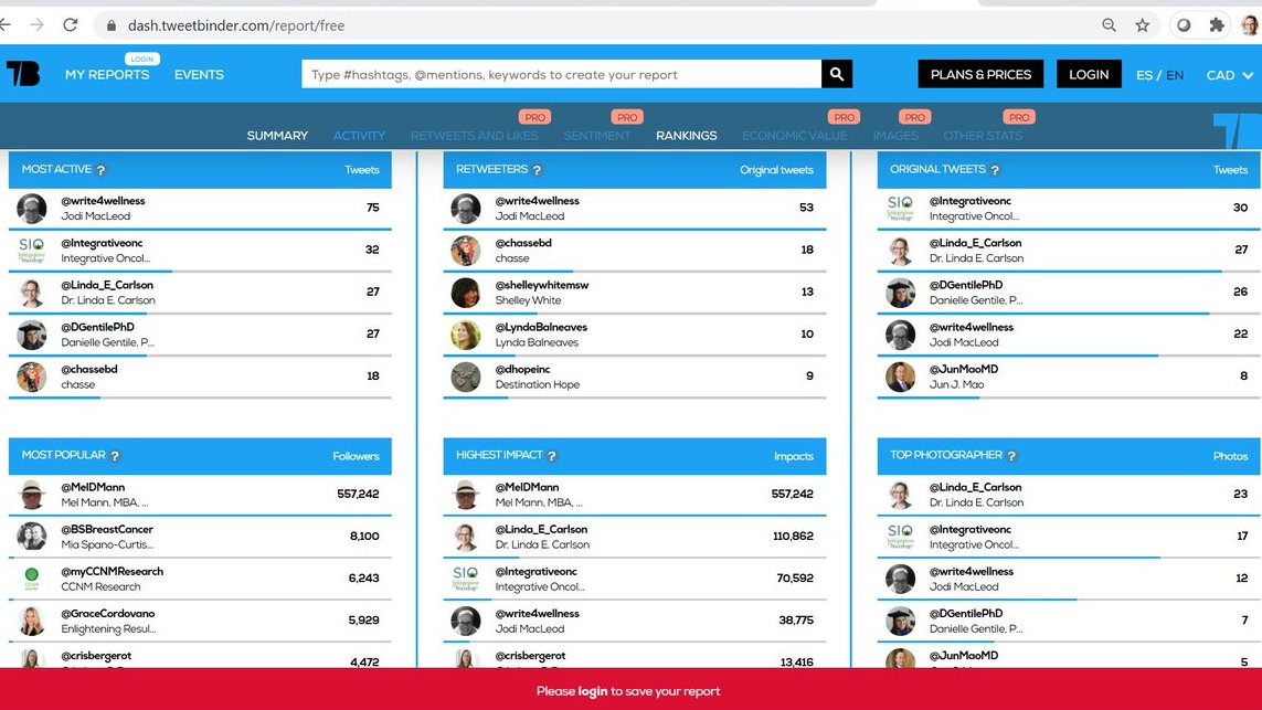 Linda_E_Carlson's tweet photo. #SIO2020Virtual Twitter winner was @DGentilePhD! Great engagement from our @Integrativeonc community!! Thank you and can't wait for #SIO2021 @chassebd @write4wellness @LyndaBalneaves @dhopeinc @shelleywhitemsw @JunMaoMD https://t.co/UwPwKdHXcd