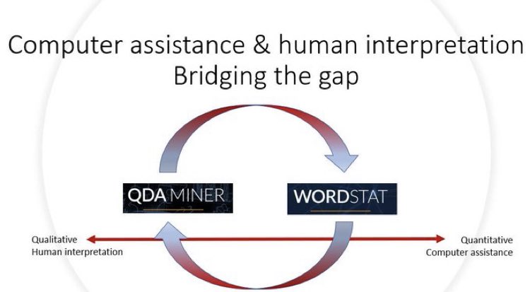 Christina_QDAS's tweet photo. I never tire of teaching #CAQDAS packages b/c I learn a lot by doing so. Fab @caqdas_project session today on #QDAMiner and #WordStat for #qualitative and #quantitative content analysis. Participants’ questions and new software features led to analytic discoveries https://t.co/YHudZ1Rkvw