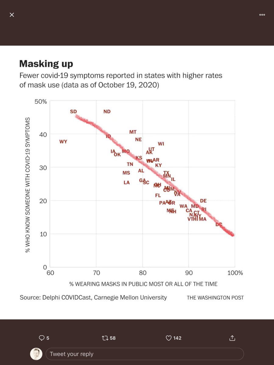 BeckerJMB's tweet photo. @EricTopol The magic happens when scientists lead AND the citizens follow. Lot of overlap in these two charts. https://t.co/isgvdKZ1Sm