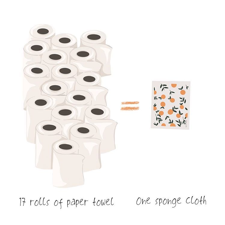 ¿TE ANIMÁS A ESTE CAMBIO?

Comentanos CUÁNTO del 1 al 10 😀 .... 17 rollos de #papelhigienico pueden ser reemplazados por un pedazo de tela de algodón o toalla. ¡No está mal!