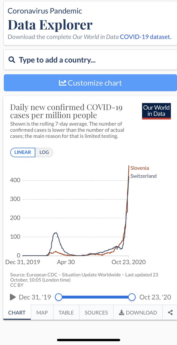 Končno smo druga Švica !