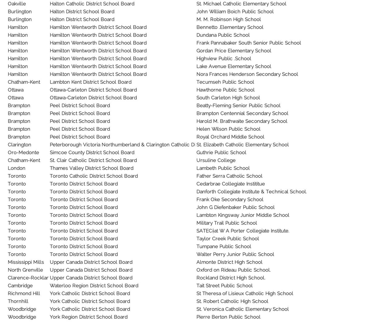 ⭐️🏫🦠FRIDAY, OCTOBER 23rd - COVID-19 in Ontario Schools🦠🏫⭐️

Confirmed Cases: 1️⃣6️⃣9️⃣8️⃣ (+57)

Schools c̅ Multiple Active Cases: 1️⃣6️⃣2️⃣ (+1)

A confirmed case of COVID-19 has now been in 1 of every FOUR Ontario schools...

Our response? Weaken the screening tool.