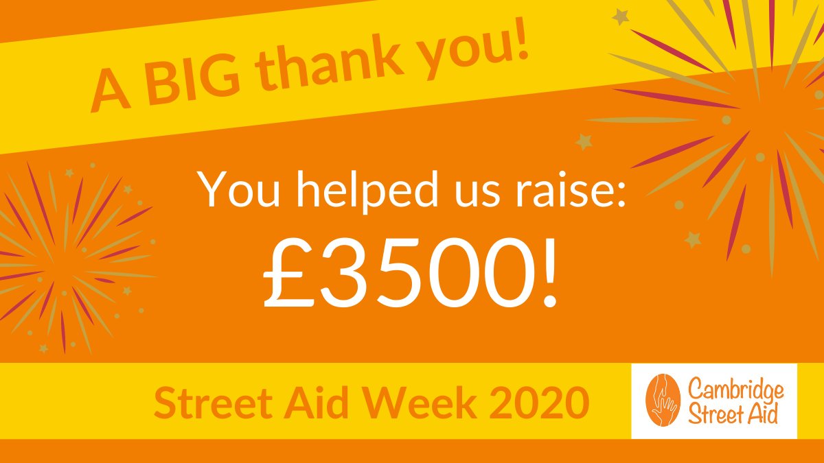 camstreetaid's tweet photo. We did it! Thank you so much to everyone who helped us not only reach but exceed our fundraising target for #StreetAidWeek 2020! https://t.co/yy1FtmdZDx