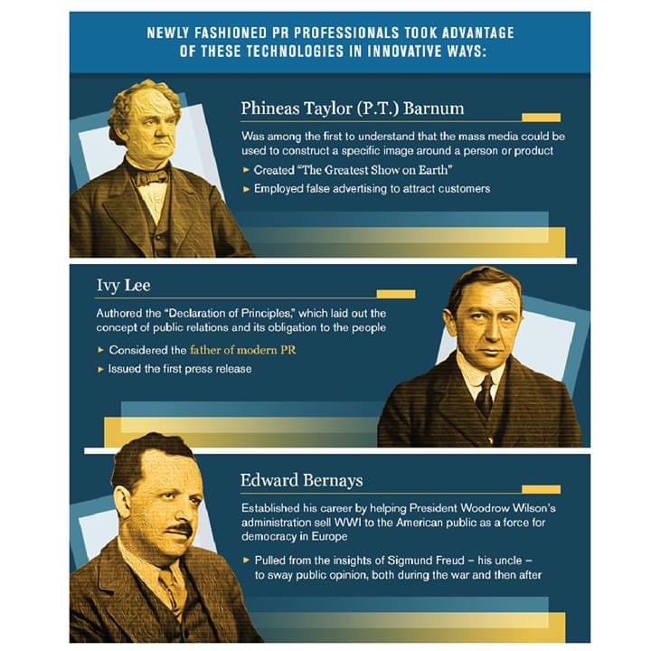 UTACommDay's tweet photo. PR's first professionals, P.T. Barnum, Ivy Lee, and Edward Bernays, took advantage of the technologies available to shape modern public relations.

#utacommweek #utacommday2020 #focusonyourfuture https://t.co/GgOi9aA5oe