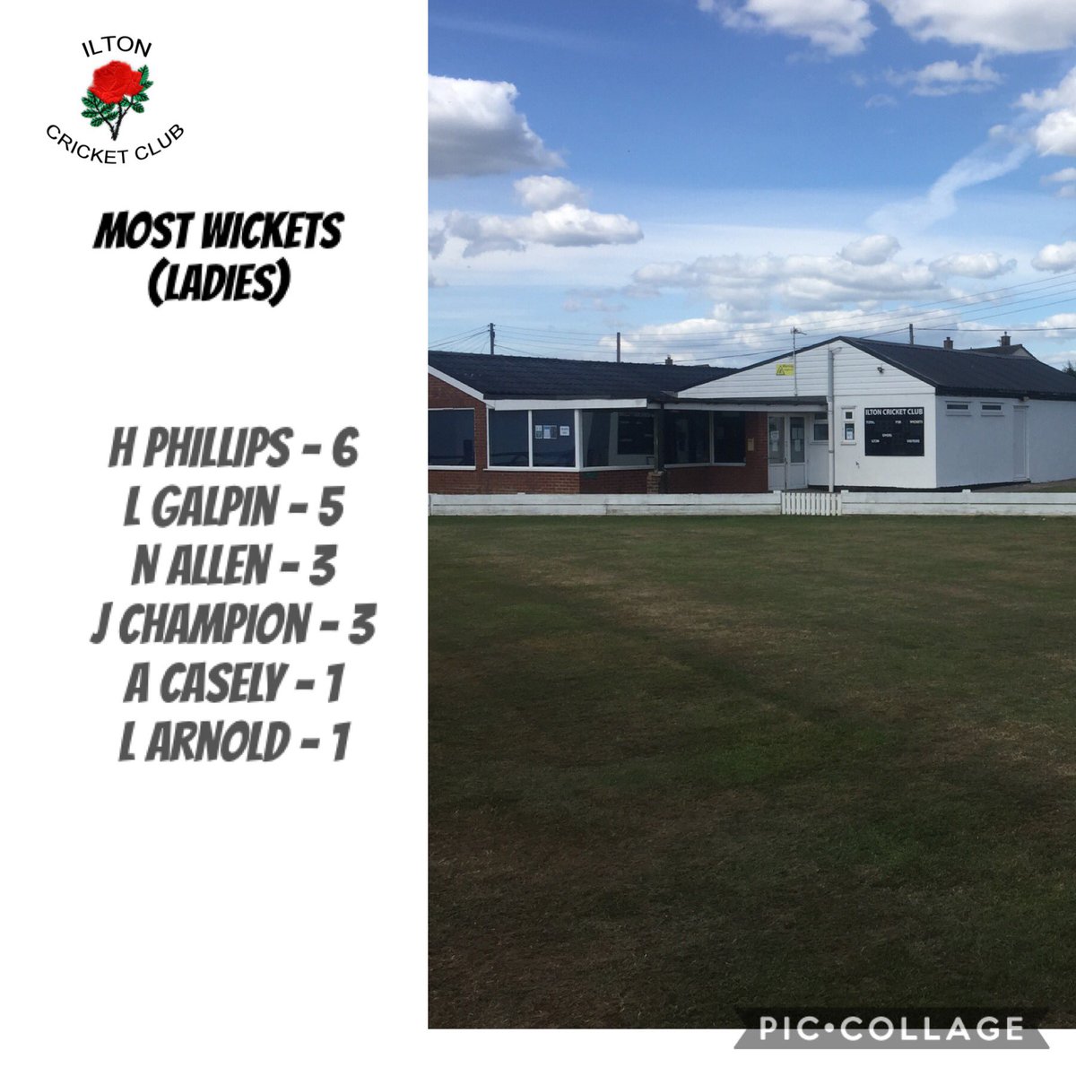 IltonCC's tweet photo. 𝟐 𝟎 𝟐 𝟎 𝐒 𝐓 𝐀 𝐓 𝐒
It’s the Ladies turn...
4 games, 2 wins (against Chard and Long Sutton) and 2 defeats (against Chard and Wivey). 3 games cancelled due to the 🌧!
#stats #ladiescricket #theseladiescan #thisgirlcan #2020season https://t.co/x2taGkuEcp
