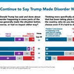 Image for the Tweet beginning: NEW today >> Americans continue
