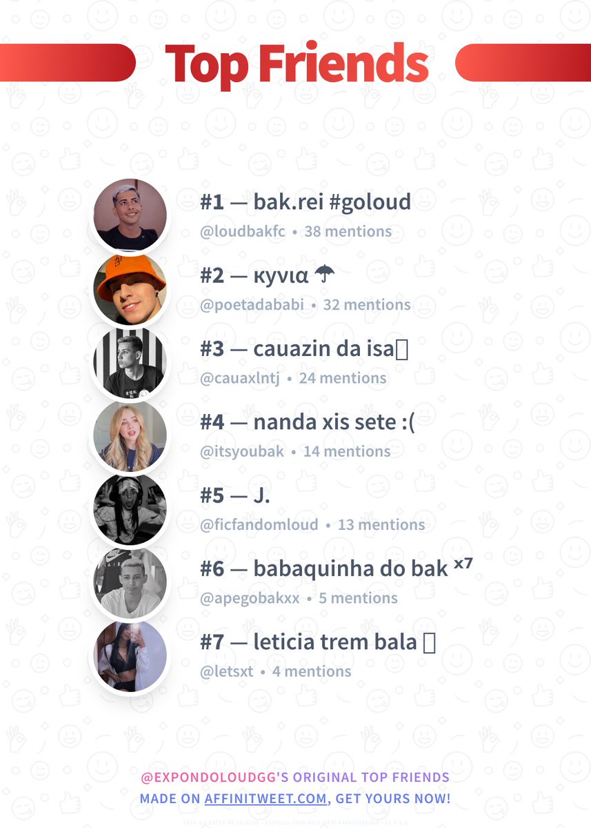 expondoloudgg's tweet photo. ✨ Top Friends

🥇 @loudbakfc
🥈 @poetadababi
🥉 @cauaxlntj
🏅 @itsyoubak
🏅 @ficfandomloud
🏅 @apegobakxx
🏅 @letsxt

➡️ https://t.co/HHNtrw3i5t https://t.co/cfzB0eQpSg