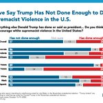 Image for the Tweet beginning: NEW today >> A majority