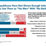 Image for the Tweet beginning: Americans describing Republicans in our