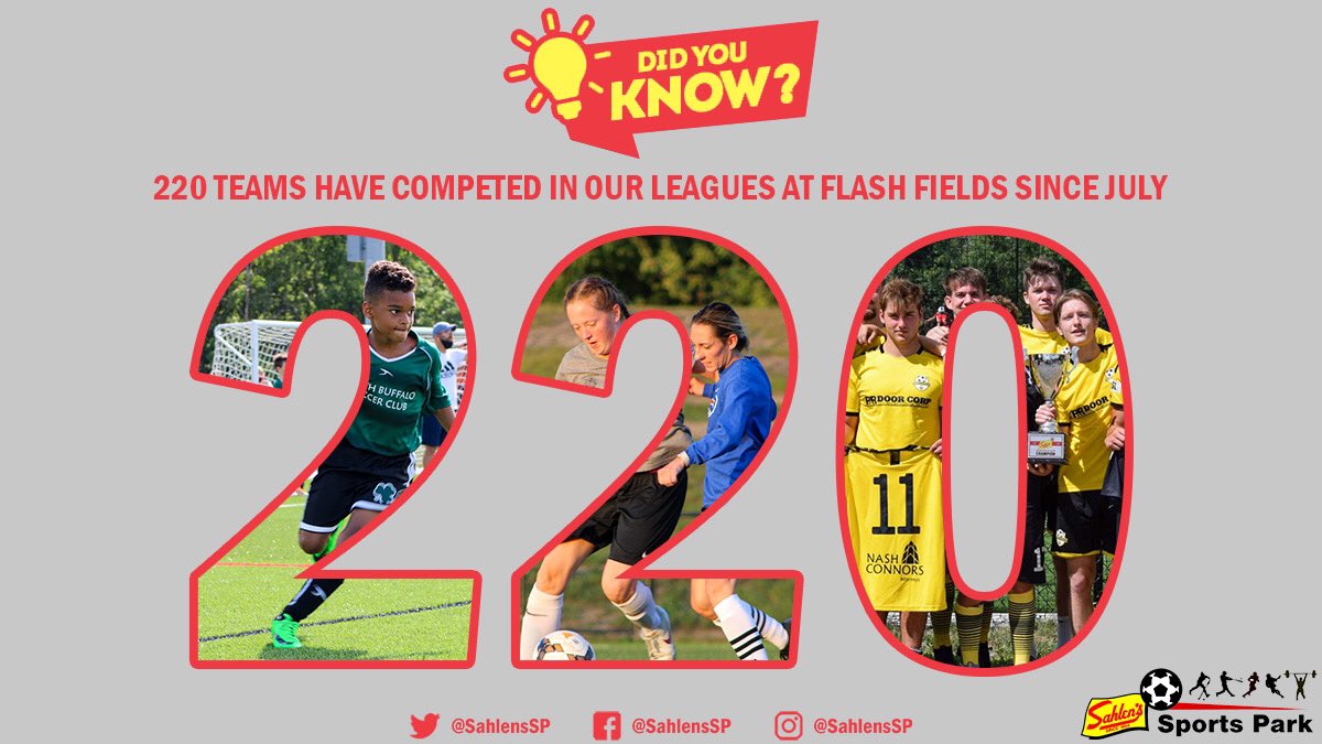 SahlensSP's tweet photo. We have had so much fun this summer ☀️ and fall 🍁 at Flash Fields⚡️! 

Thank you to the 2️⃣2️⃣0️⃣ teams that have masked up 😷 and played in our youth and adult leagues since July. https://t.co/bX6bavLuMo