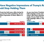 Image for the Tweet beginning: Americans on Trump’s rallies: Stop.