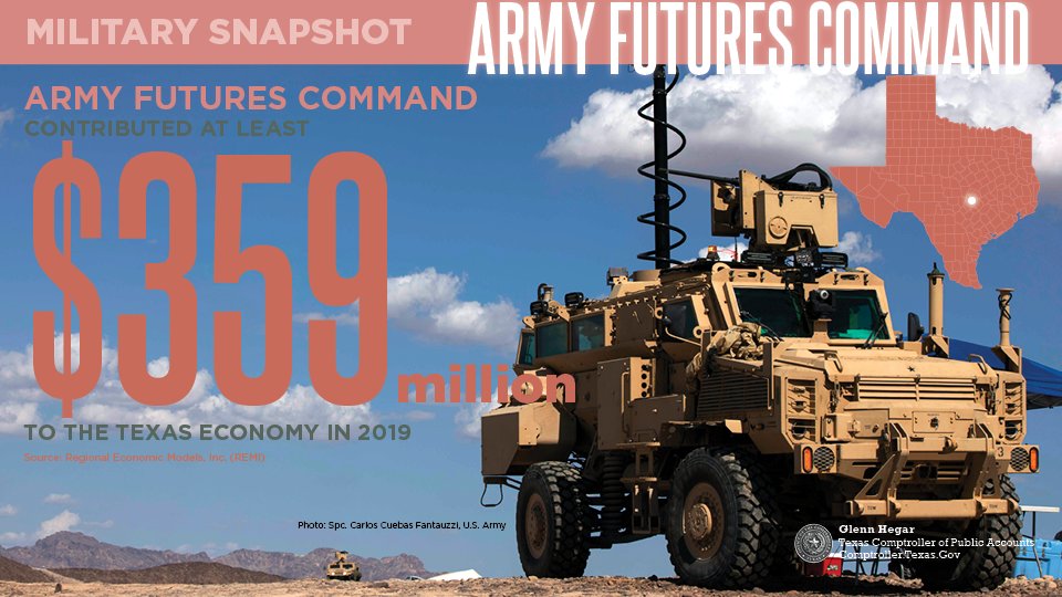 txcomptroller's tweet image. Headquartered in a @utsystem building in Austin, @armyfutures is the first major army command in an urban center instead of on a military base. In 2019, #FuturesCommand supported an estimated 2,300 #txjobs.