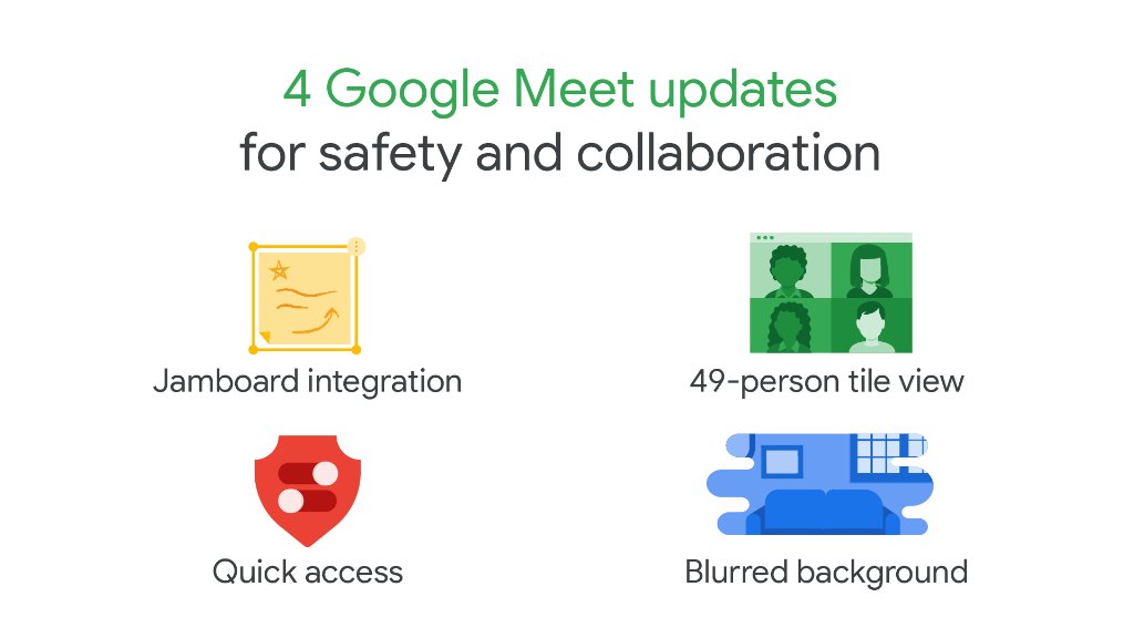 Educators: as you’ve adjusted to #DistanceLearning and #BlendedLearning, so has #GoogleMeet to help meet your classroom needs. Learn more about the recent updates rolling out: goo.gle/3jUaXkg