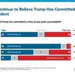 Image for the Tweet beginning: Consistent with last year’s November