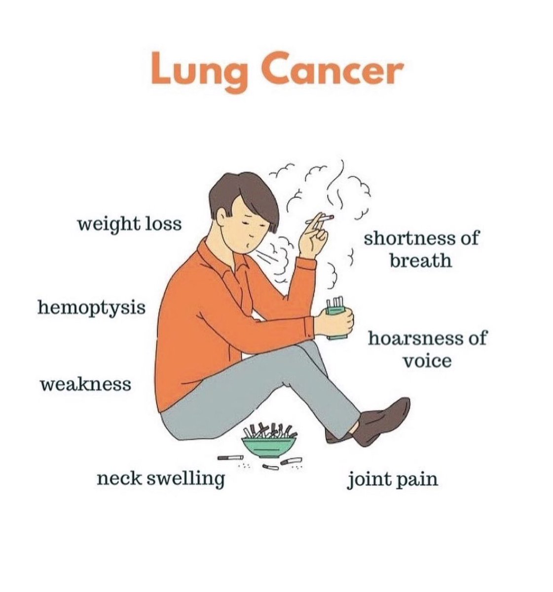 #cancermyths This needs to stop. Posts like this are the reason why Oncoreality exists. 

This picture was posted a few hours ago with the aim to spread awareness about lung cancer. The problem with it is that it encompasses one of the biggest myths associated with lung cancer.