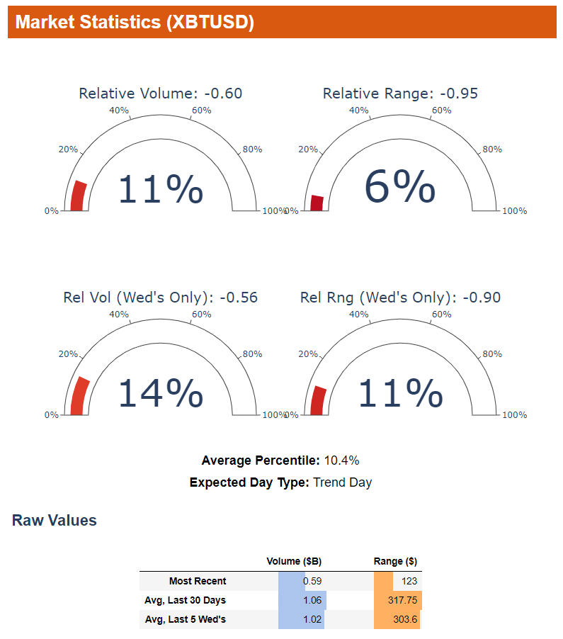 4. Daily Edge Report includes:- Predicted day type (trend or chop)- projected daily range- active signals for directional bias (bull/bear)- probability of hitting key levels- both HTF & LTF fractalsSample:  https://marketsscience.com/daily-report-sample/