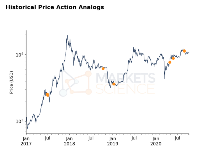 4. Daily Edge Report includes:- Predicted day type (trend or chop)- projected daily range- active signals for directional bias (bull/bear)- probability of hitting key levels- both HTF & LTF fractalsSample:  https://marketsscience.com/daily-report-sample/