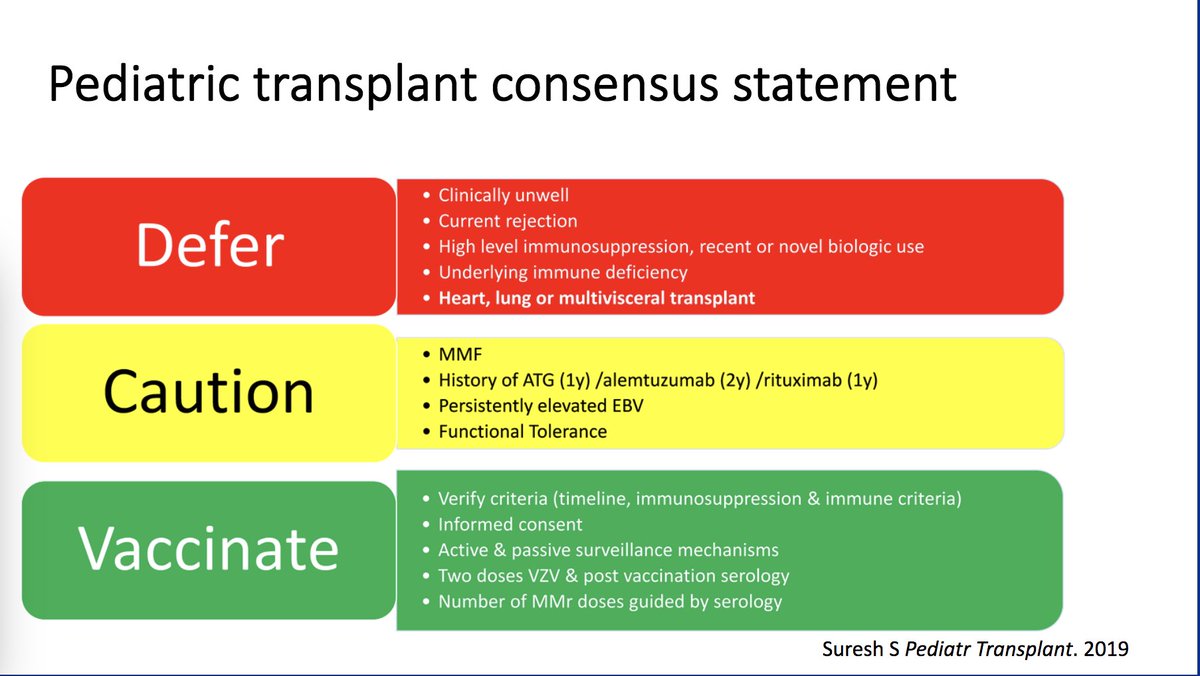 Consensus statement for live immunization in selected ped SOT recipients.