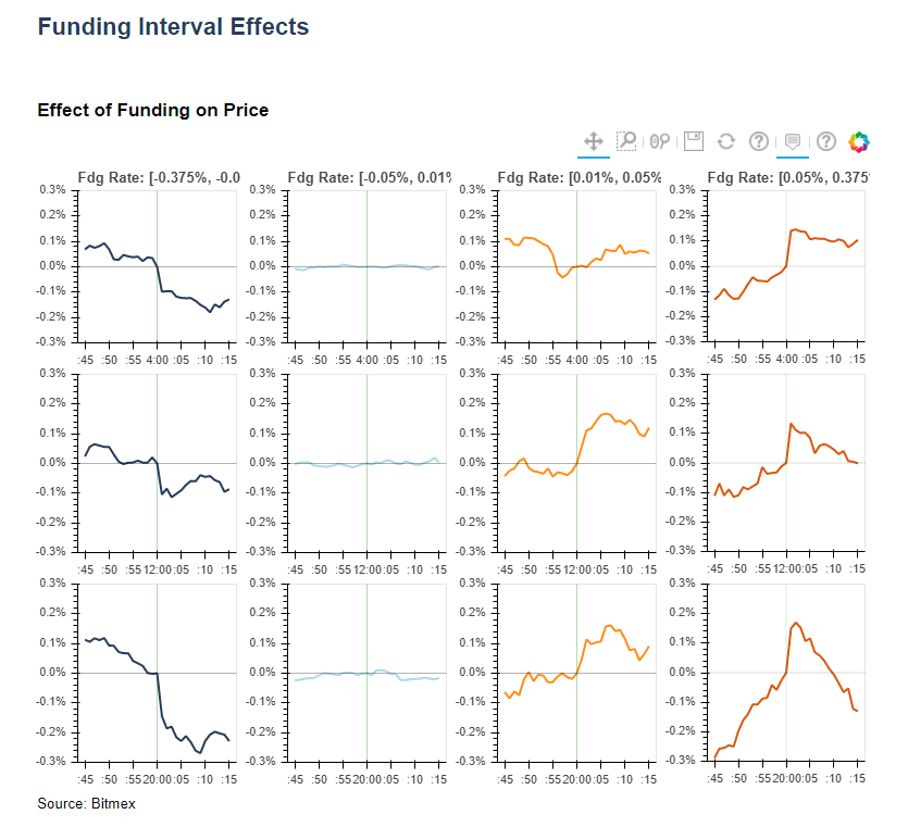 5. Time of Day Report:A look into day of week effects on  $BTC. We analyze volume, volatility, performance, funding rate effects, and market trends. Sample:  https://marketsscience.com/tod_report_sample.html