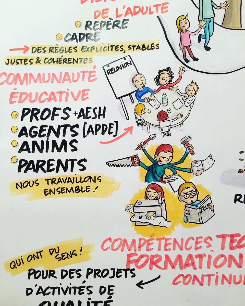 BertrandLefebv3's tweet image. #bigmap pour expliquer les moyens formels et informels du #projetpedagogique de l’ #acm #paysage #facilitationgraphique #graphicfacilitation #visualthinking #visualfacilitation #illustration