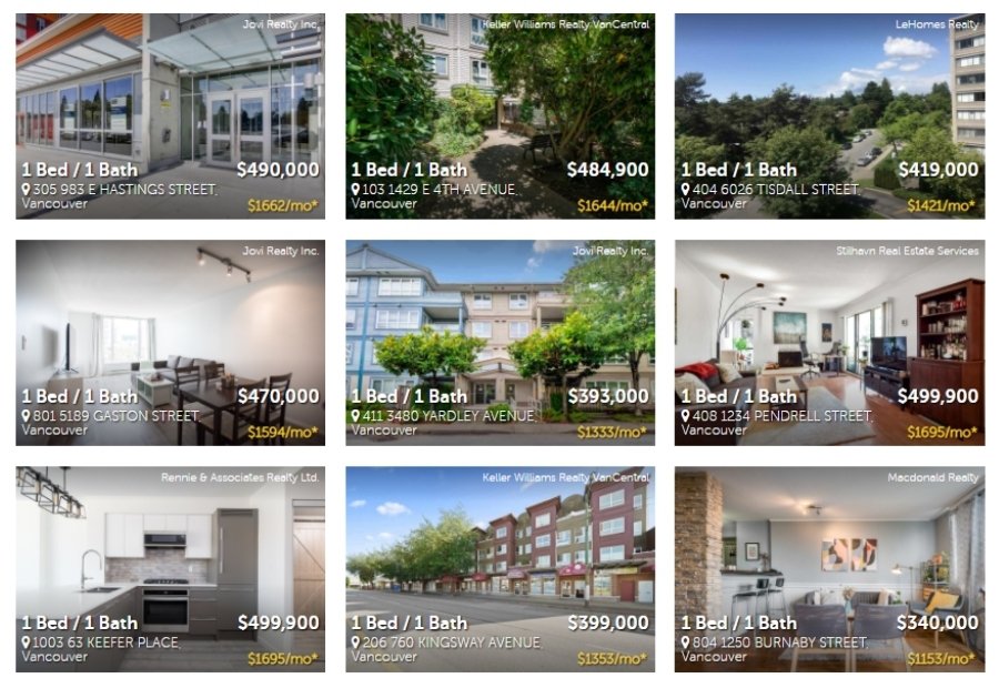 Here's today's list of affordable homes for sale in Vancouver, BC. 

#realestate #homesforsale #realtor #househunting #property #affordable #vancouver #vanre

burnabyhouses.com/city/vancouver…