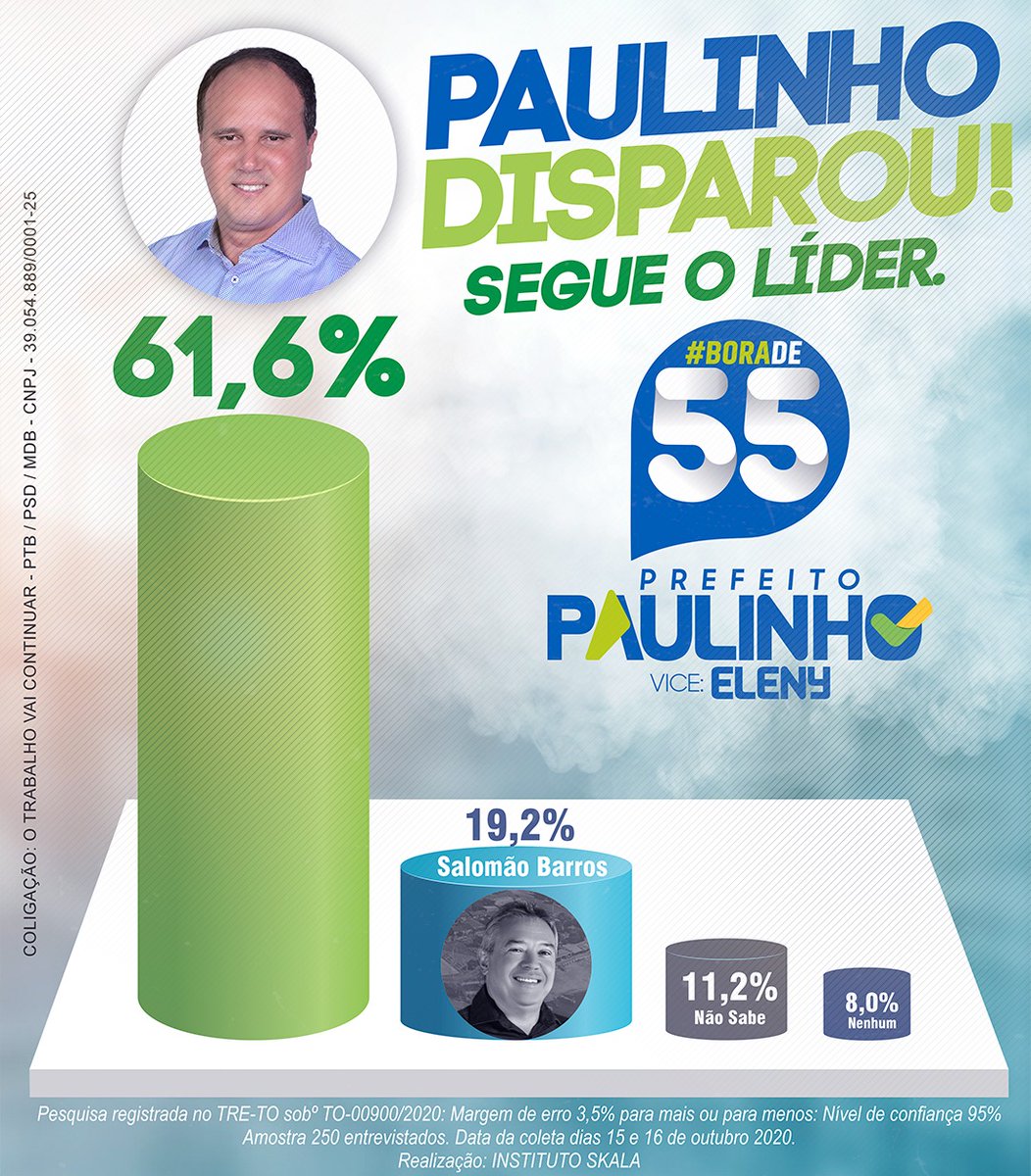 MichelleGomesTO's tweet photo. O homem disparou https://t.co/WQ2XzeW4od