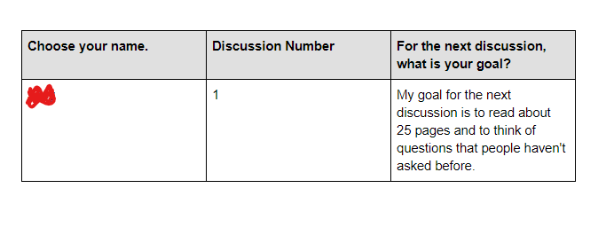 senior_mrs's tweet photo. Used #docappender today to distribute students' self-reflection responses  after their 1st book club convo. Students set goals for next convo. This is a collaborative doc so they can see each other's goals and brainstorm strategies together next week. #BookClub @ONeillCVIOshawa https://t.co/QBypO6IliT