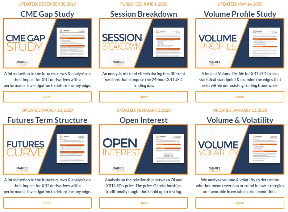 8. In addition to those daily reports just listed, we also provide long form research and have a full archive of in depth market studies.View our full research report on CME Gaps:  https://marketsscience.com/gap_study.html 