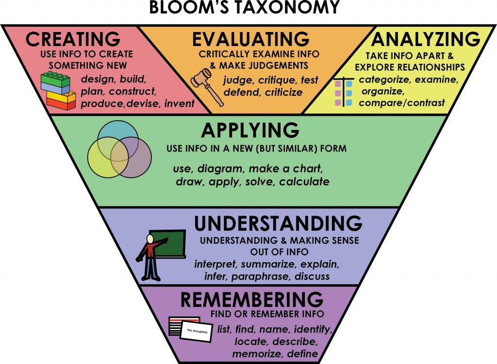 BD_DigLit2020's tweet photo. @AU_Edtech I know that I sometimes see them with extra descriptive words, or just small descriptions next to each, and that starts to feel more "infographic"-ish

This one feels more definitively like an infographic, not sure if I'm prone to feel that way when I see icons/clipart though: https://t.co/paZbpQNRry
