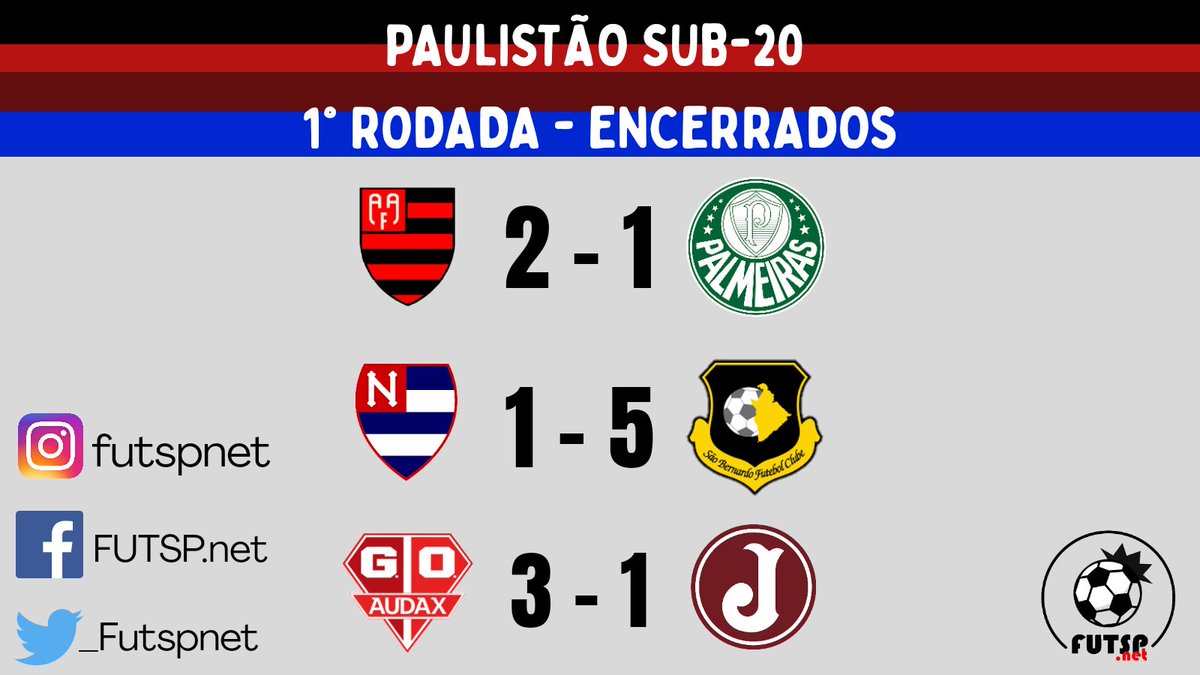 _Futspnet's tweet photo. ✅ FIM DA PRIMEIRA RODADA!
Confira os resultados da primeira rodada do Campeonato Paulista Sub-20.
Juventus e Nacional são derrotados. Flamengo vence na estreia da competição.
#FUTCORVO #FUTJUVE #FUTNAÇA #Paulistão #PaulistãoSub20 https://t.co/RmG0BJ5NRV