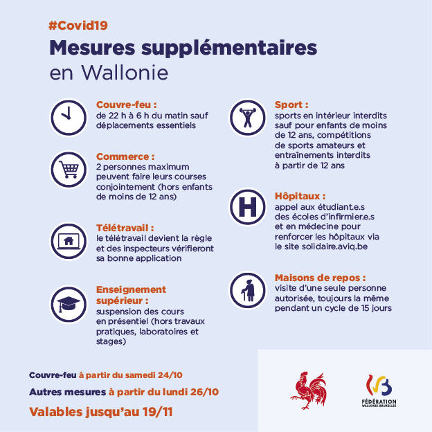 La situation est grave en Wallonie. L’augmentation des chiffres est vertigineuse et nous devions agir avec un reconfinement partiel. Voici les nouvelles mesures prises aujourd'hui. Nous vous invitons à faire preuve de solidarité, et nous traverserons ensemble cette épreuve.