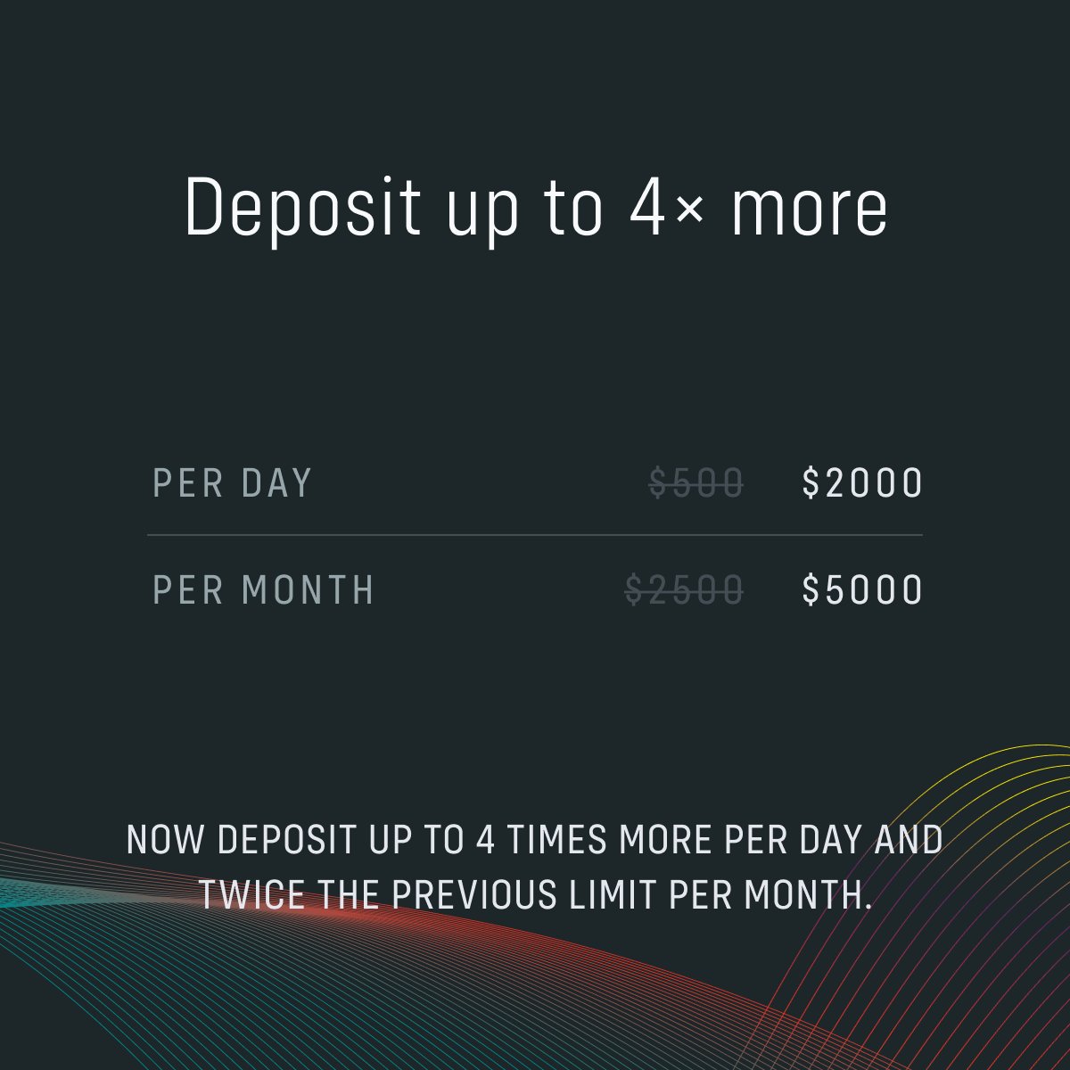 We increased deposit limits so now you can deposit up to $2000 per day from another bank account. That’s 4× more than before, and 10× more than other banking apps.