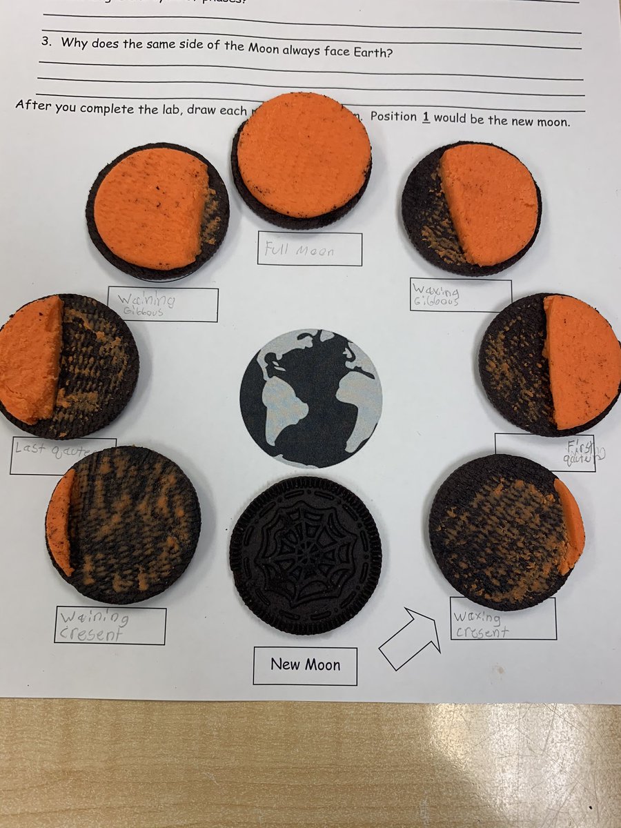 MrsMathTech's tweet photo. We had a harvest moon in our OREO lab today!!! #RM31 #science #funday #learning #RPES @HopeFBarr @RyanEarlJames https://t.co/0XpOQC0yHq