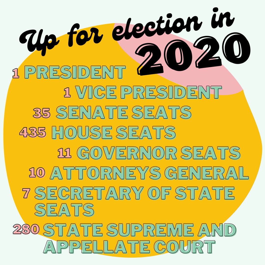 As of 10/21, more than 40 million Americans have already cast their vote. Your Vote Matters! #vote #upforelection #Election2020