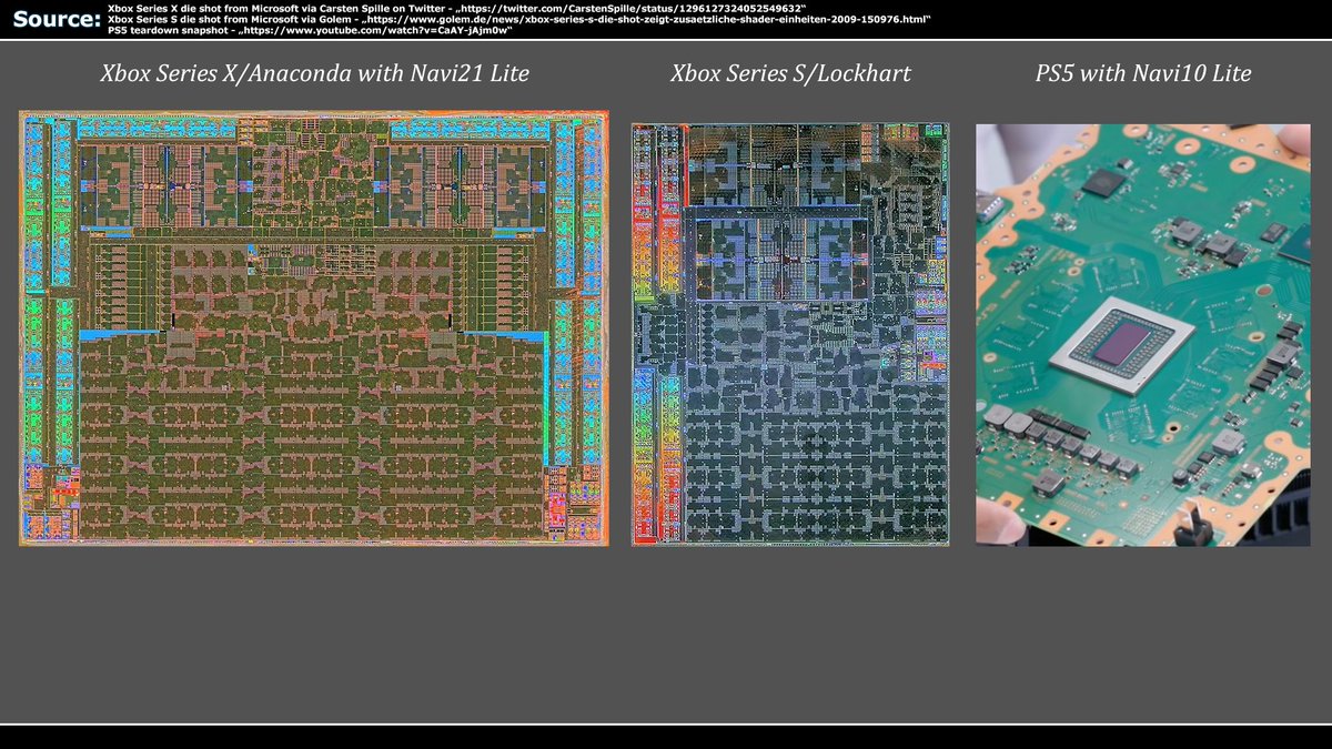Locuza The Images Are Old Summaries Based On The Kernel Drivers Radeonsi Llvm Updates Showed Less Wave Controllers On Gfx10 3 Support For Larger Sdma Data Copies And Larger Color And Depth Locuza The Images Are Old Summaries Based On The Kernel Drivers Radeonsi Llvm Updates Showed Less Wave Controllers On Gfx10 3 Support For Larger Sdma Data Copies And Larger Color And Depth