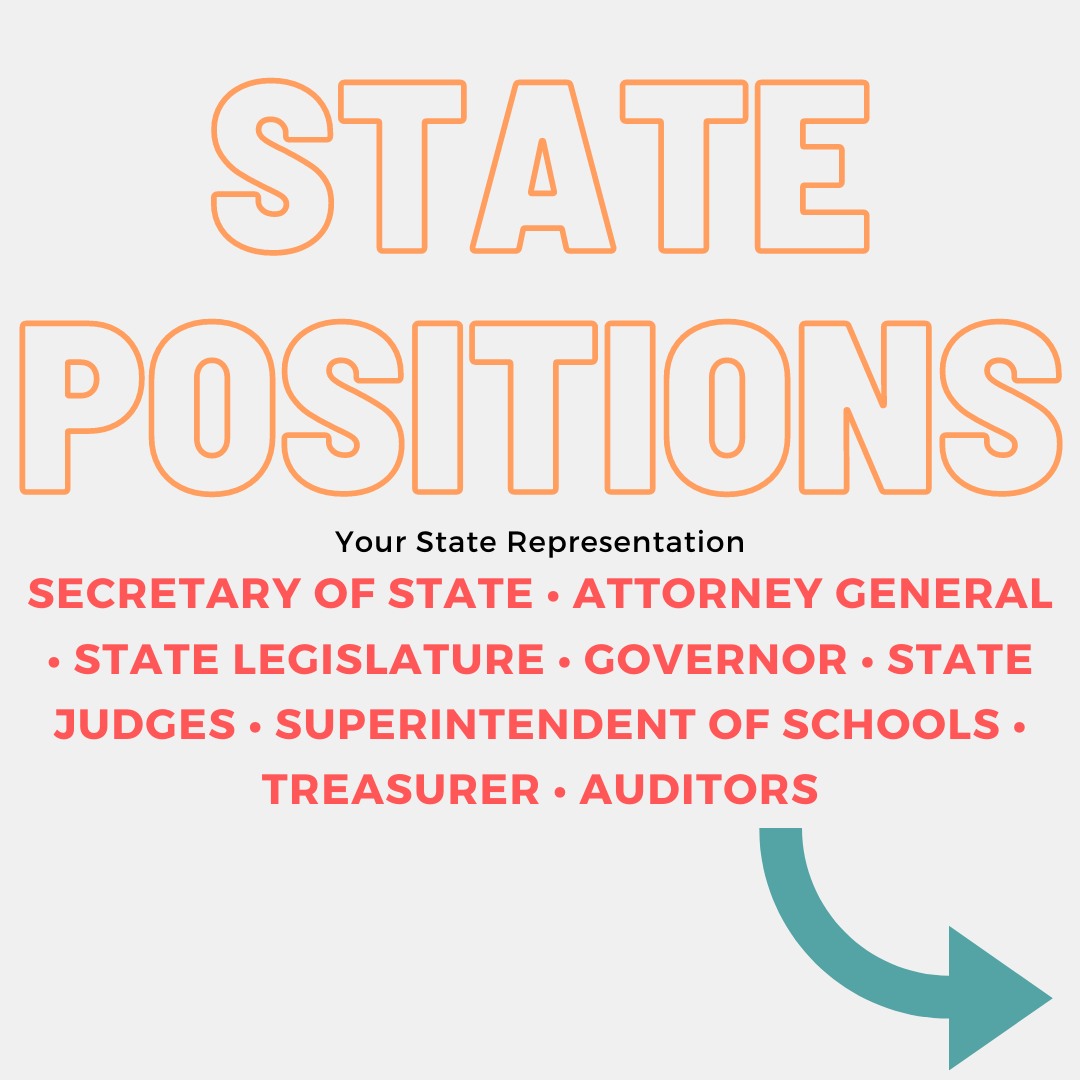 genelectionla's tweet image. How does the state government serve us? 🏛(Part 2/2)
#ballot #votingguide #Vote2020 #Election2020