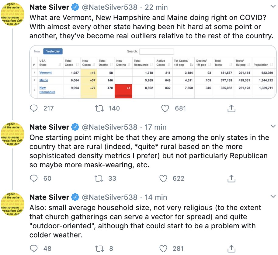 October 2020 Nate Silver tweets deducing from first principles why covid rates are lower in New England