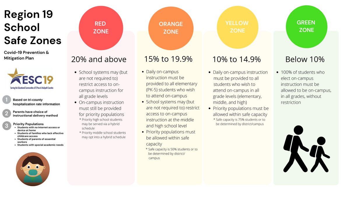 Socorro ISD tweet media